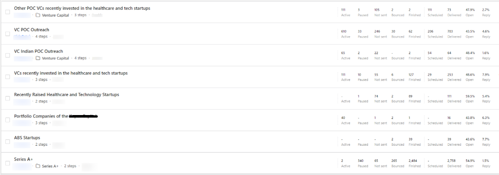 Mideahub VC Segments List showing 50%+ Open Rates